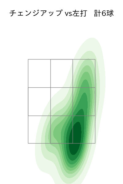 田中 将大 配球ヒートマップ(2023年4月)