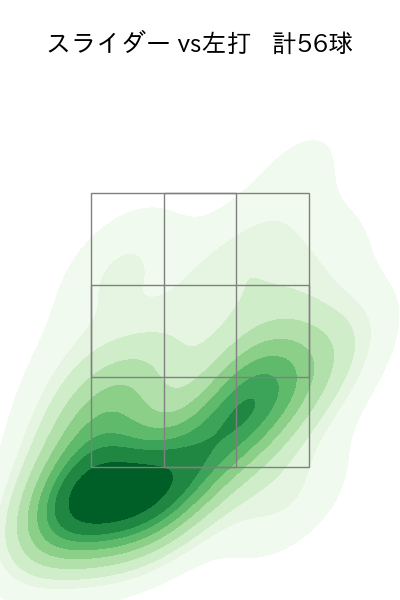 田中 将大 配球ヒートマップ(2023年4月)