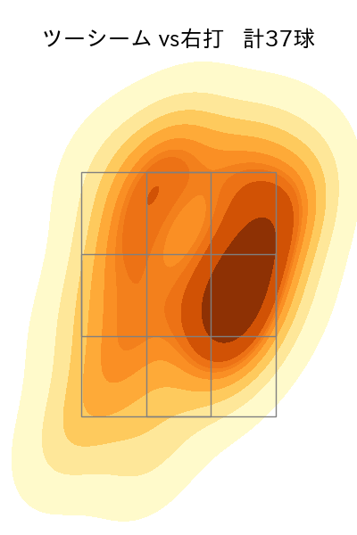 田中 将大 配球ヒートマップ(2023年4月)