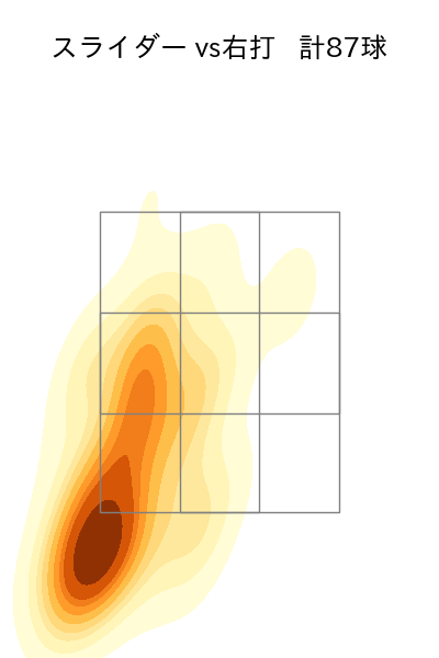 田中 将大 配球ヒートマップ(2023年4月)