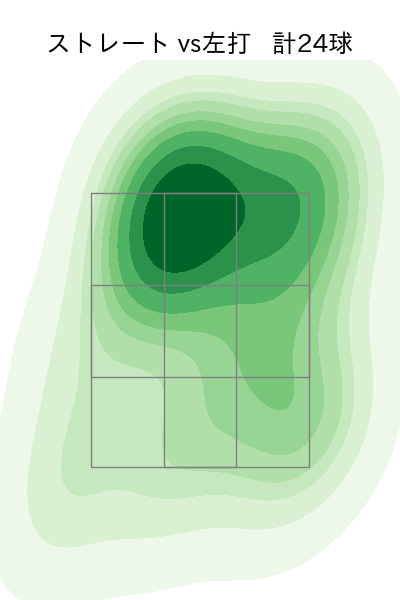 荘司 康誠 配球ヒートマップ(2023年4月)