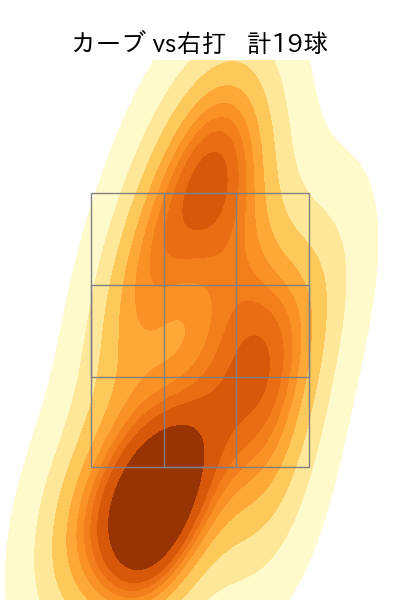 荘司 康誠 配球ヒートマップ(2023年4月)