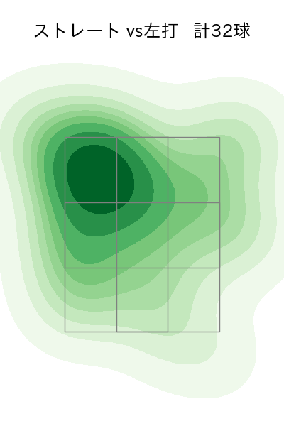 安樂 智大 配球ヒートマップ(2023年4月)