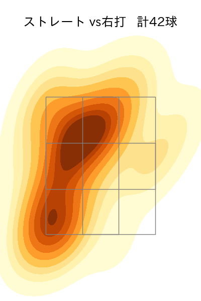 安樂 智大 配球ヒートマップ(2023年4月)