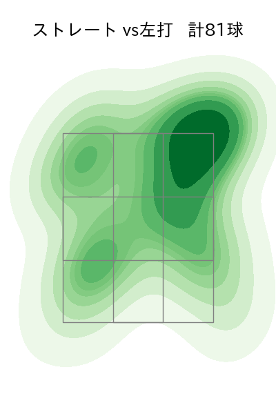 早川 隆久 配球ヒートマップ(2023年4月)