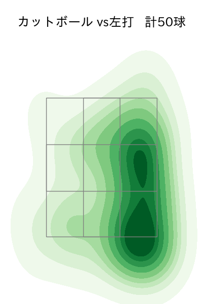 早川 隆久 配球ヒートマップ(2023年4月)