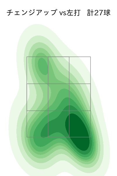 早川 隆久 配球ヒートマップ(2023年4月)