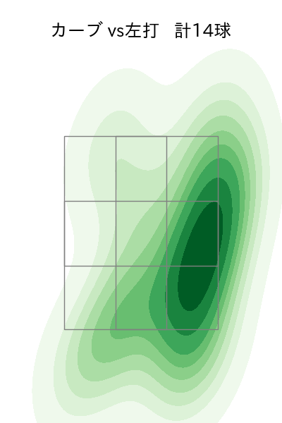 早川 隆久 配球ヒートマップ(2023年4月)