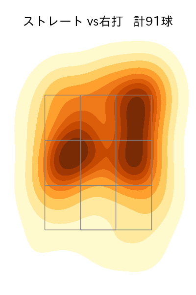 早川 隆久 配球ヒートマップ(2023年4月)