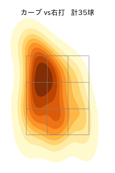 早川 隆久 配球ヒートマップ(2023年4月)