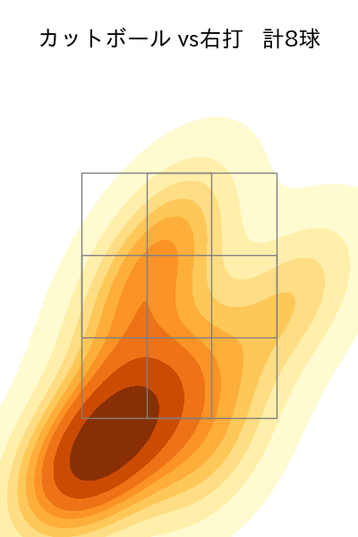 小孫 竜二 配球ヒートマップ(2023年4月)