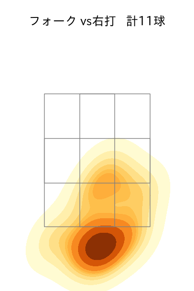 酒居 知史 配球ヒートマップ(2023年4月)