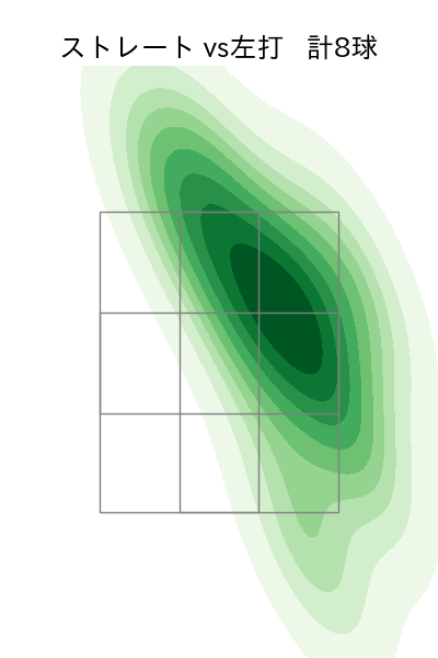 弓削 隼人 配球ヒートマップ(2023年4月)
