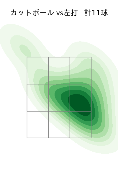 弓削 隼人 配球ヒートマップ(2023年4月)
