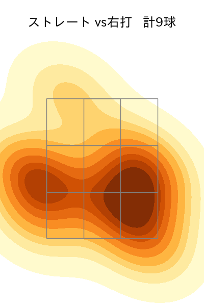 弓削 隼人 配球ヒートマップ(2023年4月)