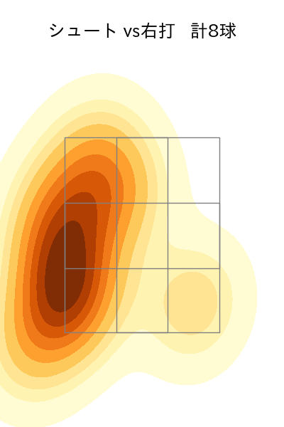 弓削 隼人 配球ヒートマップ(2023年4月)