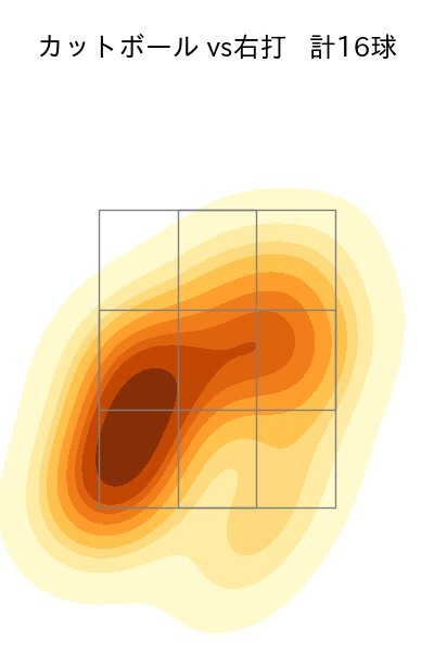 弓削 隼人 配球ヒートマップ(2023年4月)