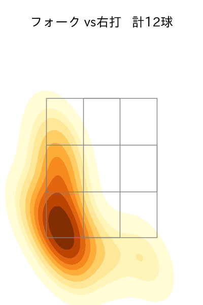弓削 隼人 配球ヒートマップ(2023年4月)
