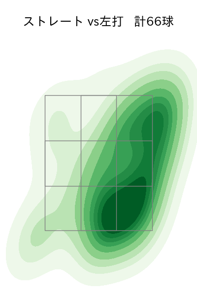 藤平 尚真 配球ヒートマップ(2023年4月)