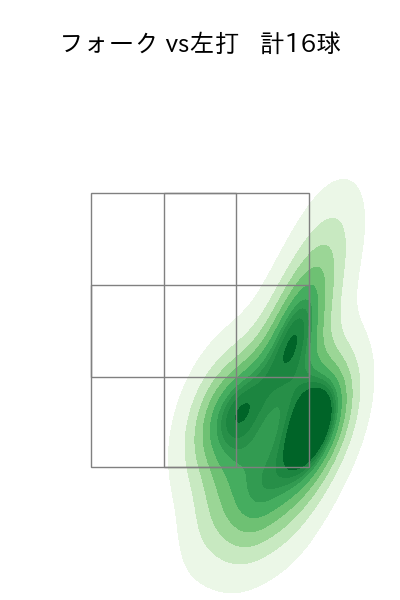 藤平 尚真 配球ヒートマップ(2023年4月)