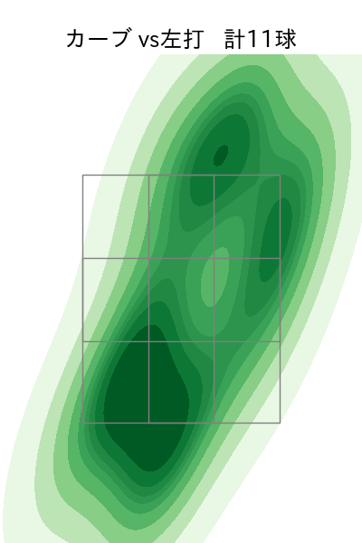 藤平 尚真 配球ヒートマップ(2023年4月)