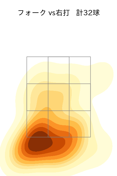 藤平 尚真 配球ヒートマップ(2023年4月)