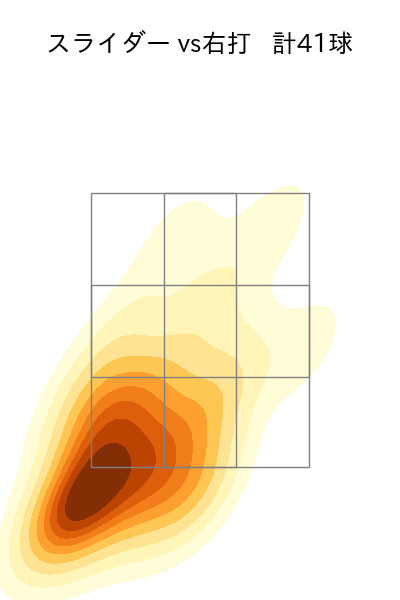 藤平 尚真 配球ヒートマップ(2023年4月)