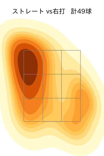 鈴木 翔天 配球ヒートマップ(2023年4月)