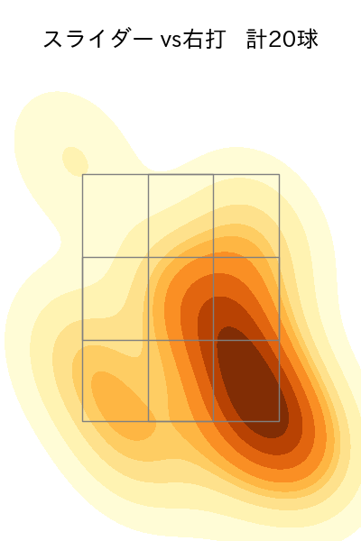 鈴木 翔天 配球ヒートマップ(2023年4月)