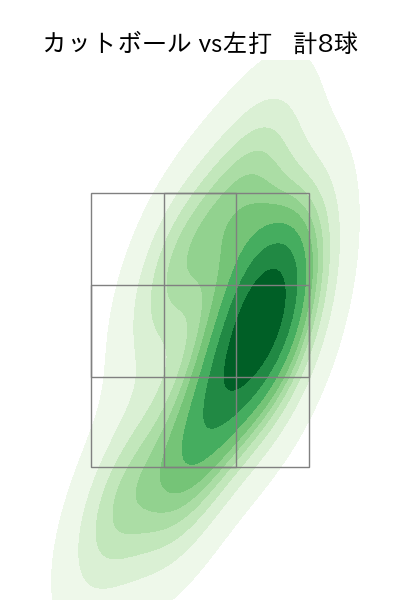 瀧中 瞭太 配球ヒートマップ(2023年4月)
