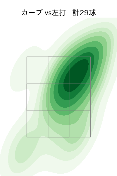 瀧中 瞭太 配球ヒートマップ(2023年4月)