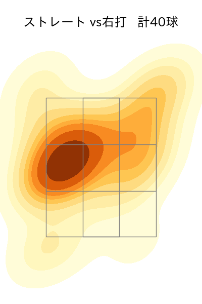 瀧中 瞭太 配球ヒートマップ(2023年4月)