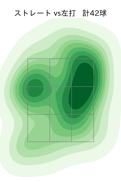西口 直人 配球ヒートマップ(2023年4月)