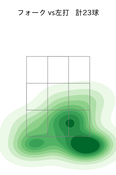 西口 直人 配球ヒートマップ(2023年4月)