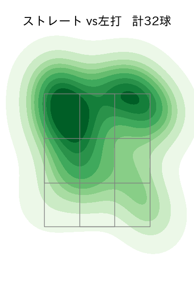 内 星龍 配球ヒートマップ(2023年4月)