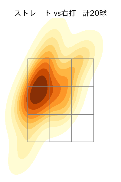 内 星龍 配球ヒートマップ(2023年4月)
