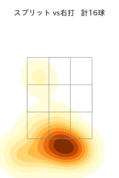 内 星龍 配球ヒートマップ(2023年4月)
