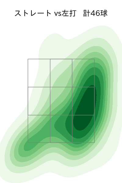 宮森 智志 配球ヒートマップ(2023年4月)