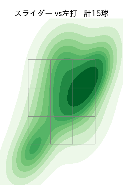 宮森 智志 配球ヒートマップ(2023年4月)
