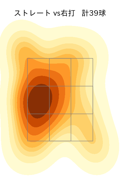 松井 裕樹 配球ヒートマップ(2023年5月)