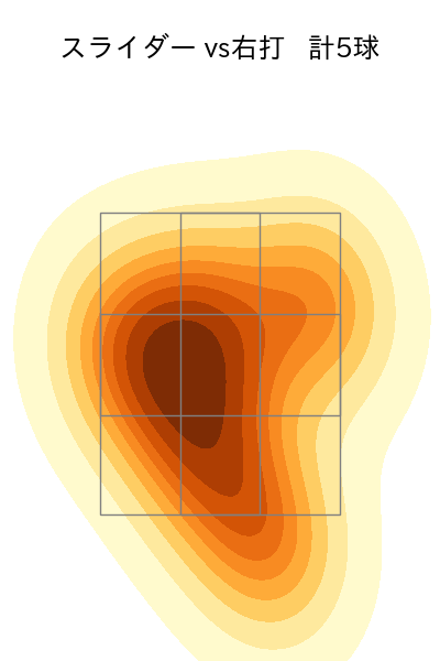 松井 裕樹 配球ヒートマップ(2023年5月)