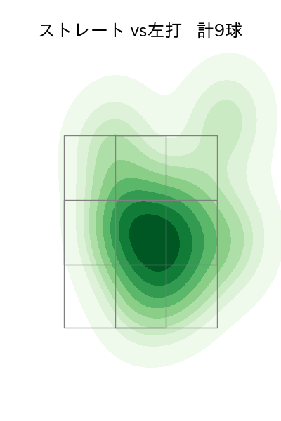 バニュエロス 配球ヒートマップ(2023年5月)