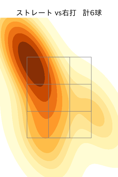 バニュエロス 配球ヒートマップ(2023年5月)