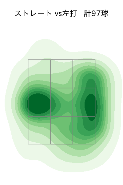 則本 昂大 配球ヒートマップ(2023年5月)