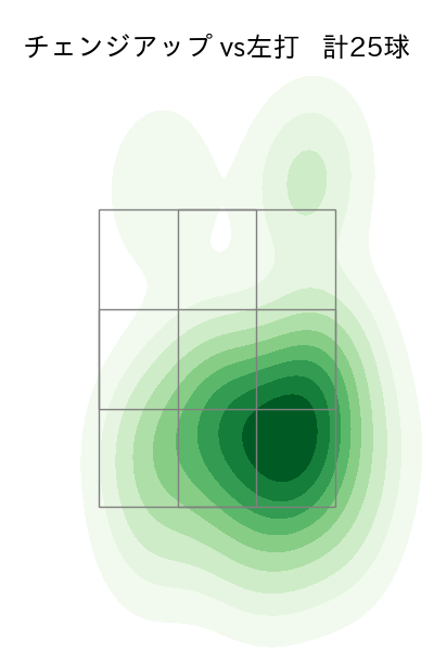 則本 昂大 配球ヒートマップ(2023年5月)