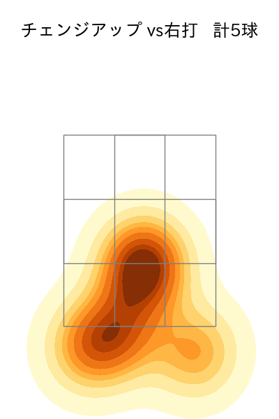 則本 昂大 配球ヒートマップ(2023年5月)
