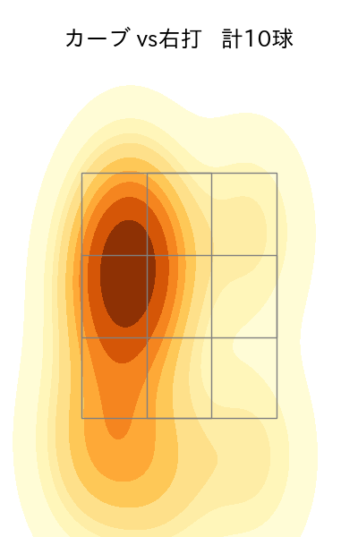 則本 昂大 配球ヒートマップ(2023年5月)