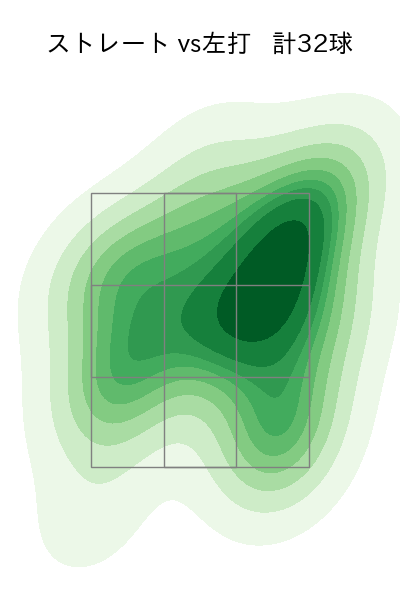 田中 将大 配球ヒートマップ(2023年5月)