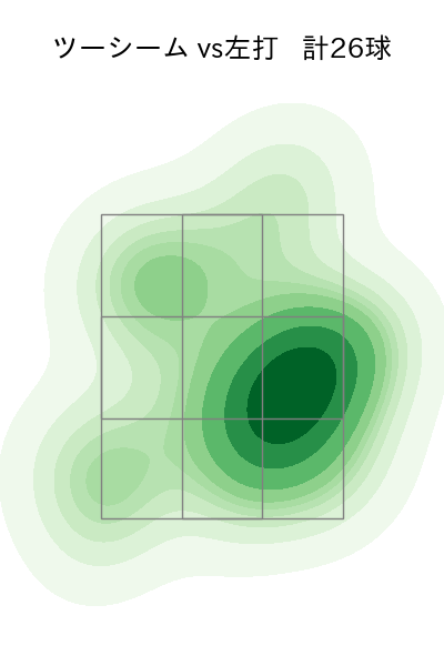 田中 将大 配球ヒートマップ(2023年5月)