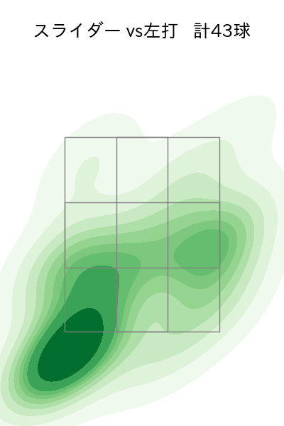 田中 将大 配球ヒートマップ(2023年5月)
